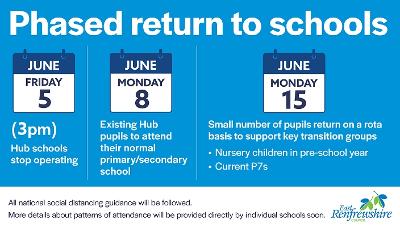 Phased return to schools plan - East Renfrewshire Council