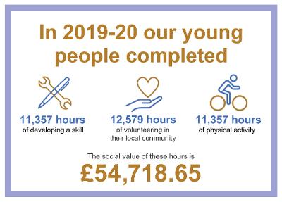 Duke of Edinburgh infographic